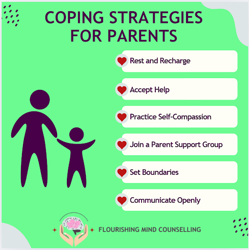 Illustration of self-care activities